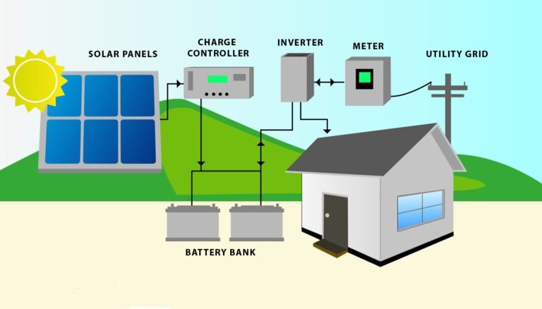 SUNLIFE SL PLUS 6KW | Advanced 6KW Hybrid Solar Inverter for Reliable ...